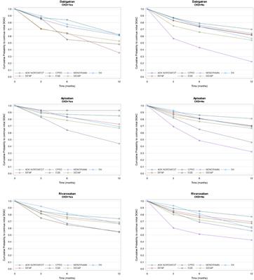 Adherence to Direct Oral Anticoagulants in Patients With Non-Valvular Atrial Fibrillation: A Cross-National Comparison in Six European Countries (2008–2015)